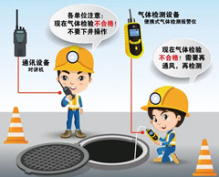 正安有限空间操作说明